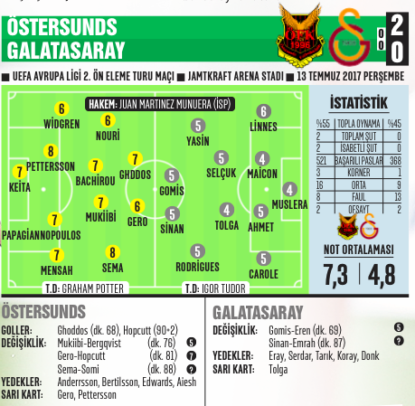 Vah Cimbom vah!